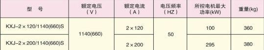 KJX-2X200（120）1140(661)S 礦用隔爆兼本質(zhì)安全型雙回路水泵水位控制器2.jpg